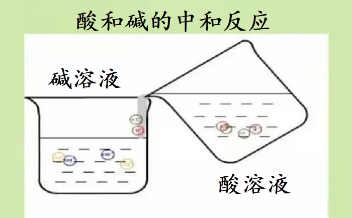 實(shí)驗(yàn)室廢水處理中和法